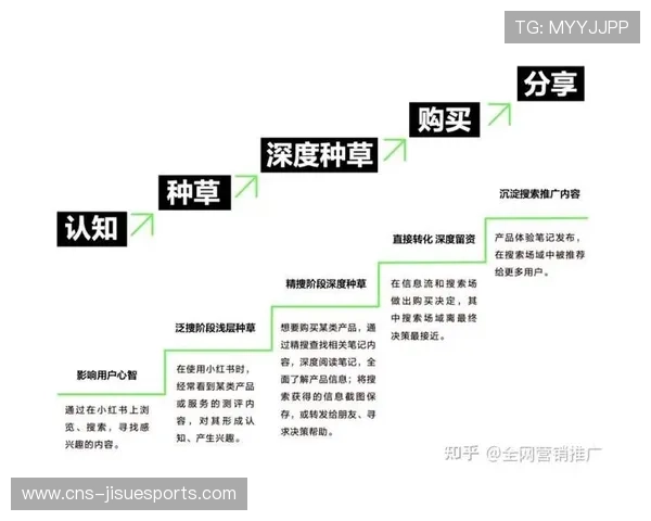 内容创作者生态持续壮大，UGC作品占比突破四成