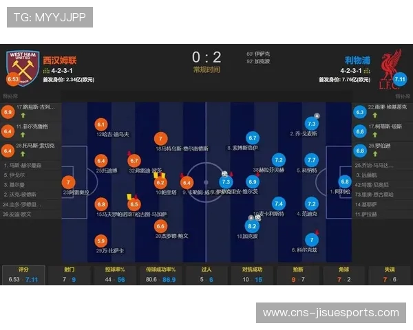 利物浦全场零射正，进攻乏力暴露锋线调整需求